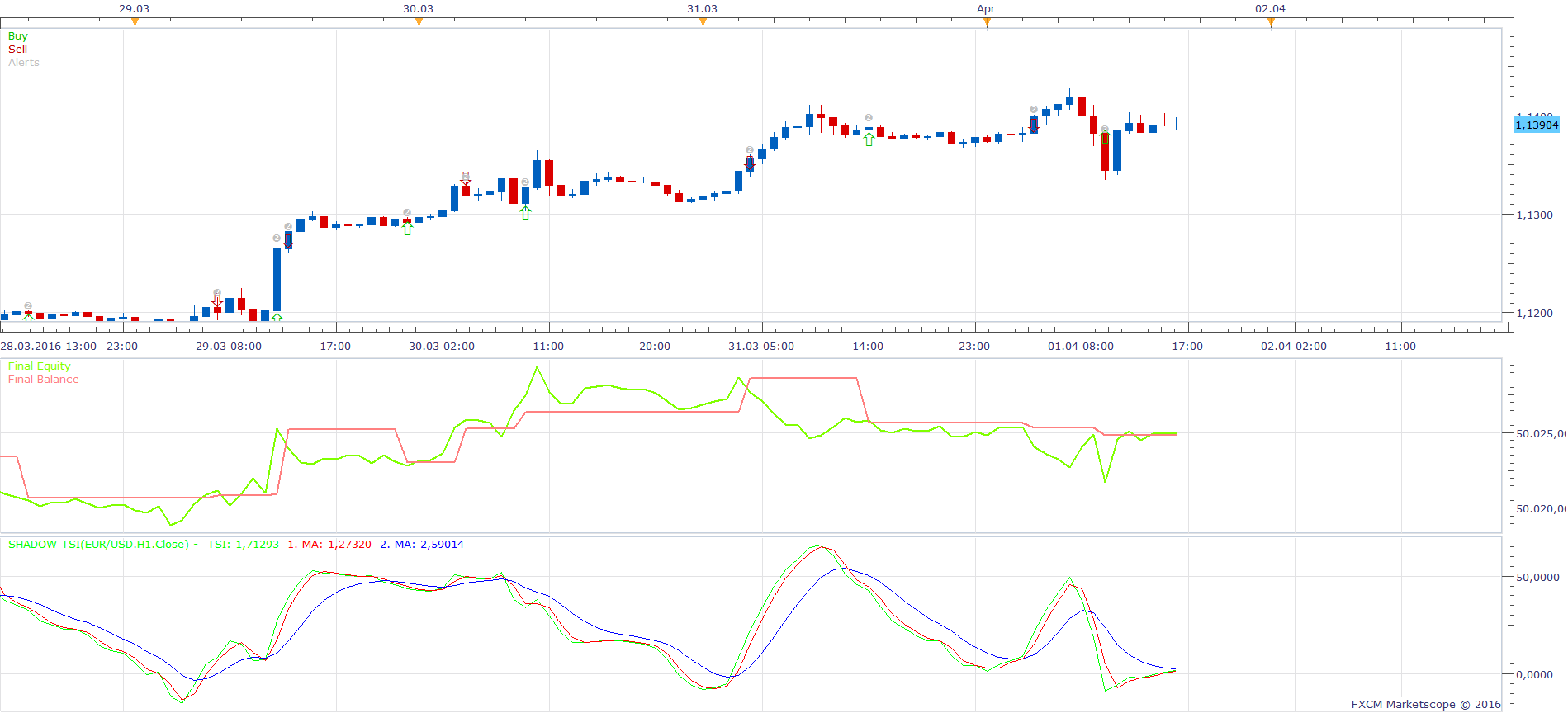 EURUSD H1 (05-23-2016 1303).png
