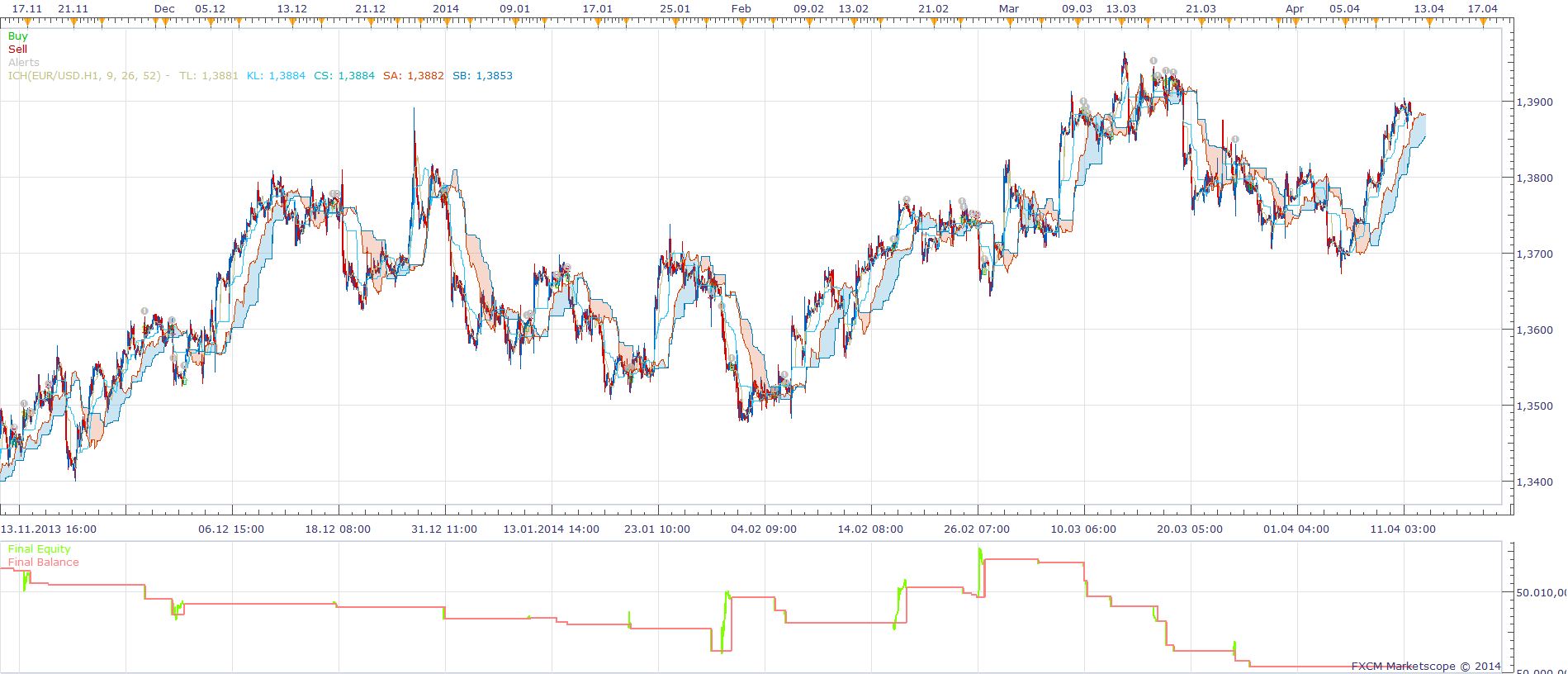 Simple Ichimoku Strategy.png
