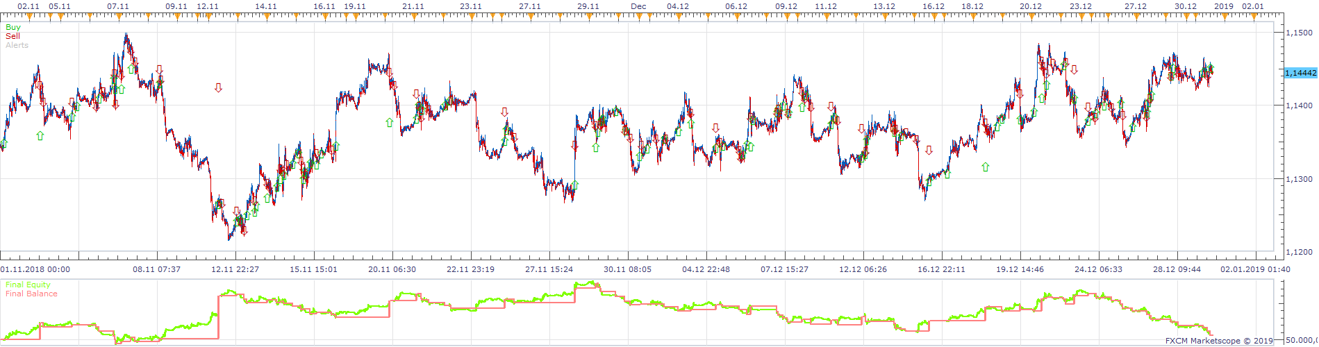EURUSD m1 (11-12-2019 0942).png