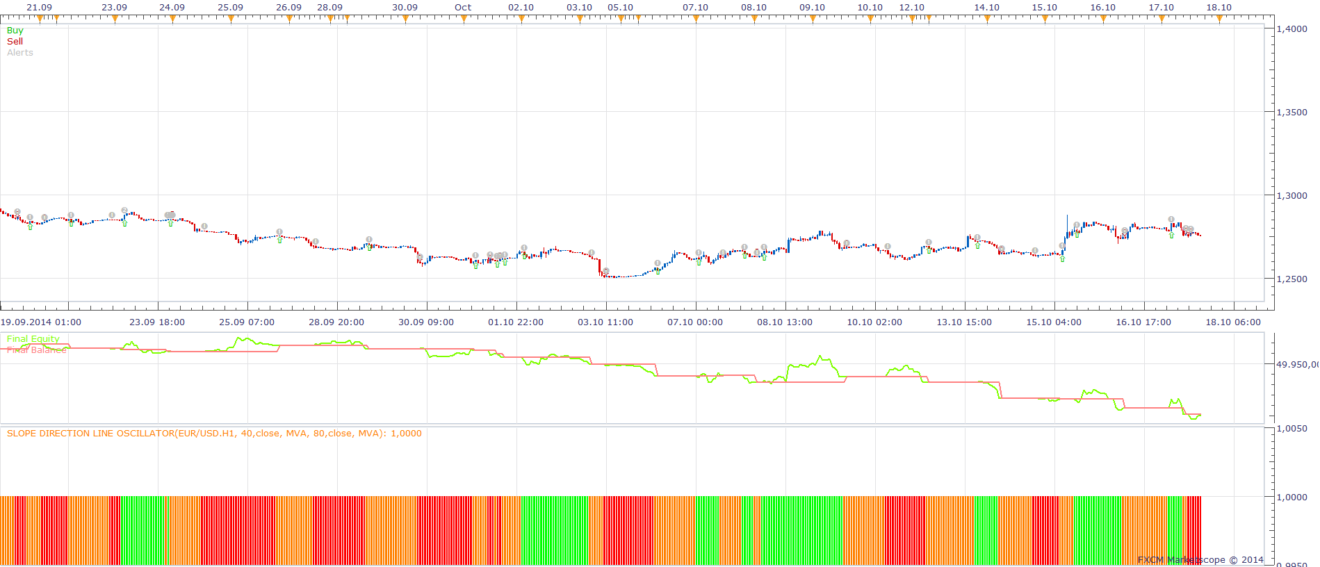 Slope direction line oscillator Strategy.png
