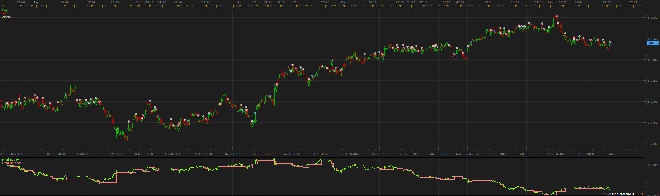 EURUSD H1 (03-15-2024 1412).png
