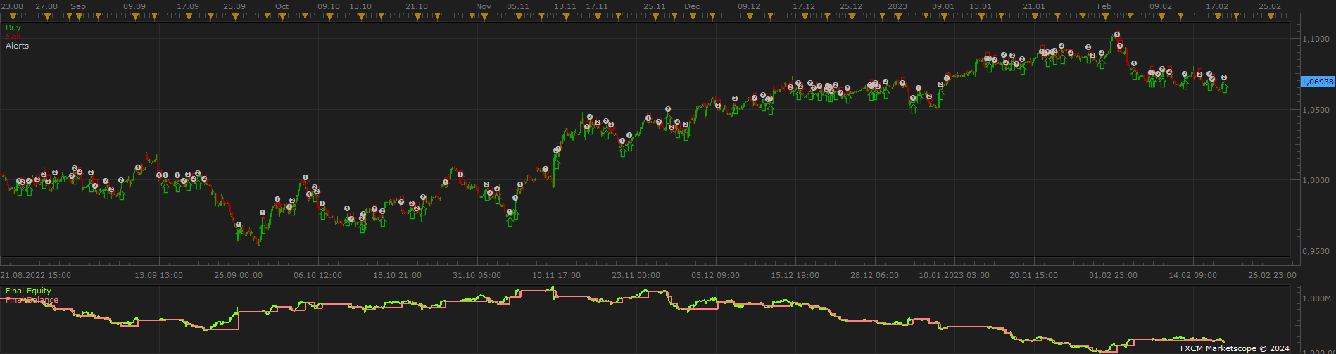 EURUSD H1 (10-31-2024 1407).png