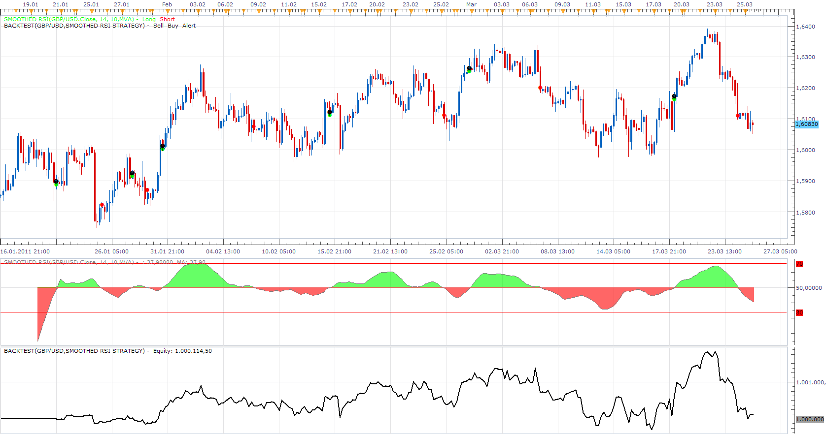 Smoothed RSI Strategy.png