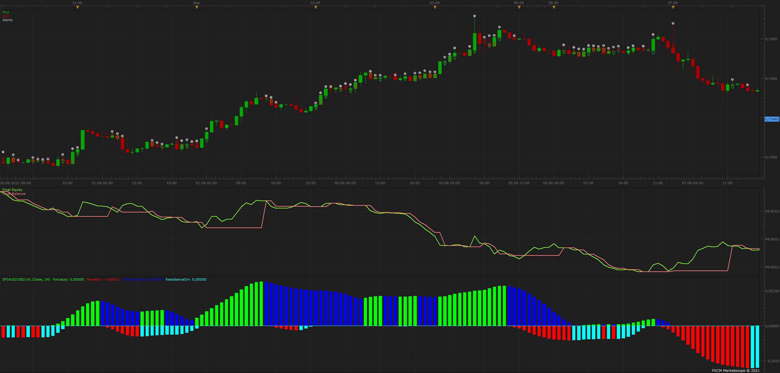 AUDUSD H1 (10-28-2021 1258).png