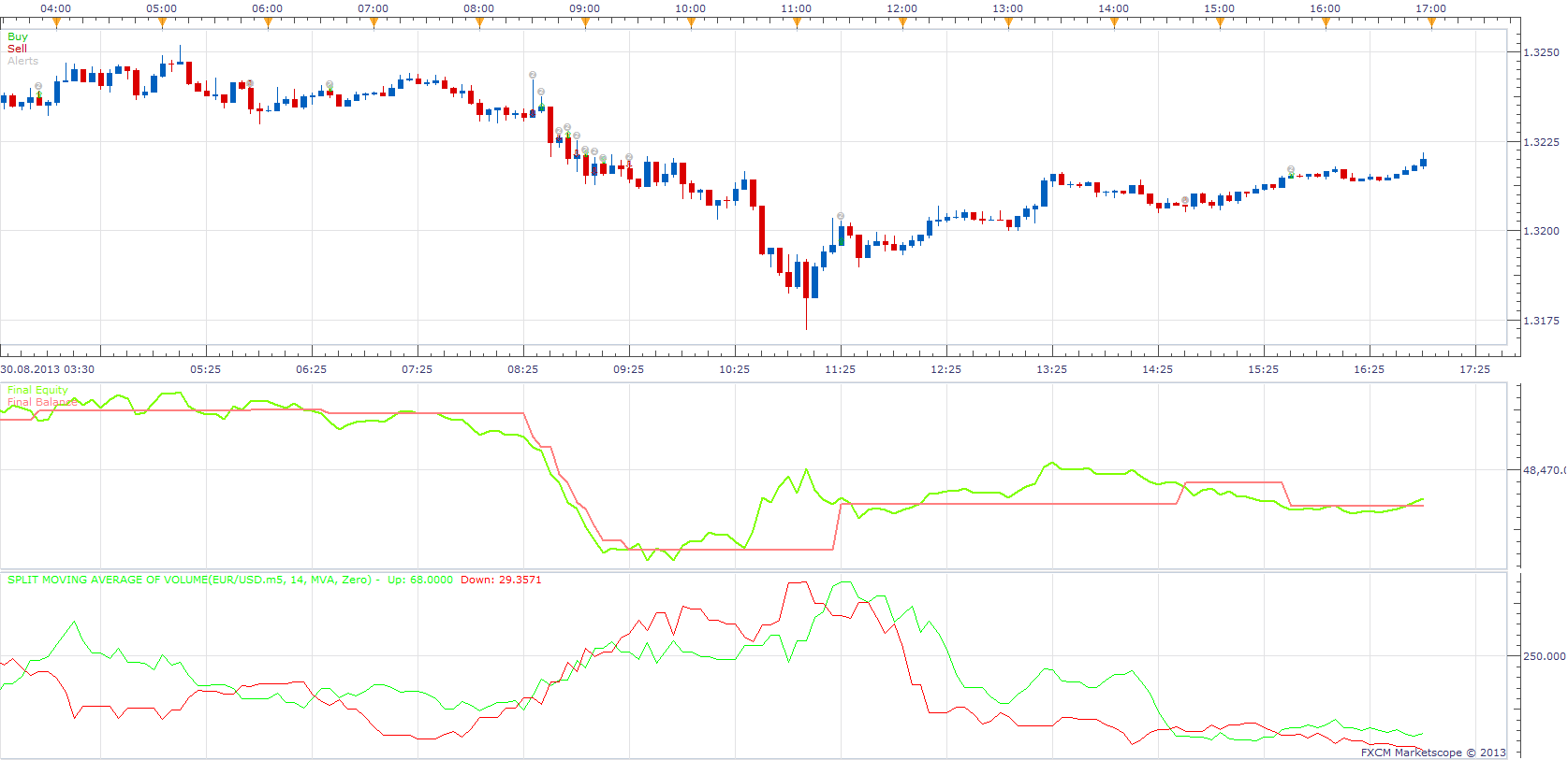 Split Moving Average Strategy.png