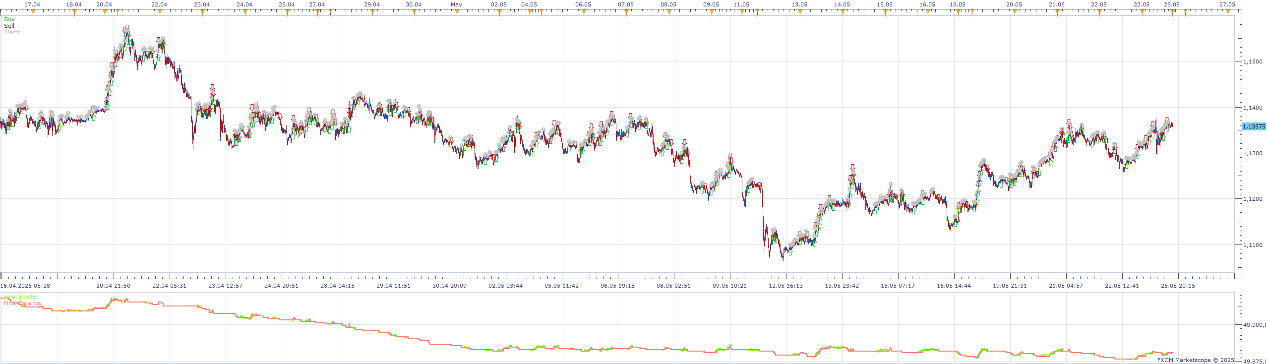 EURUSD m1 (06-05-2025 1239).png