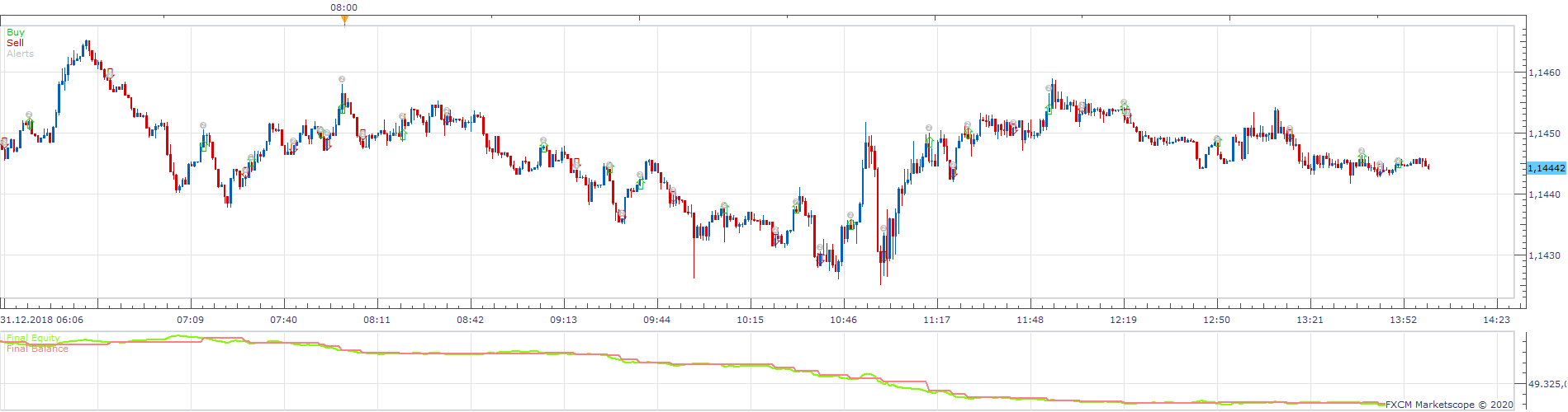 EURUSD m1 (10-20-2020 1416).png