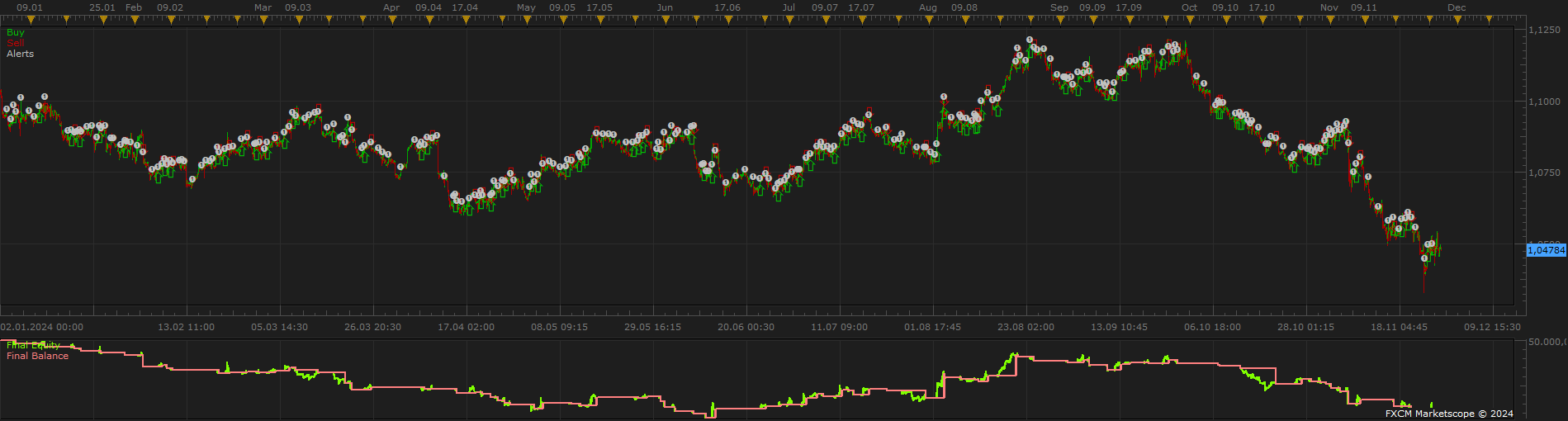 EURUSD m15 (12-01-2024 1014).png