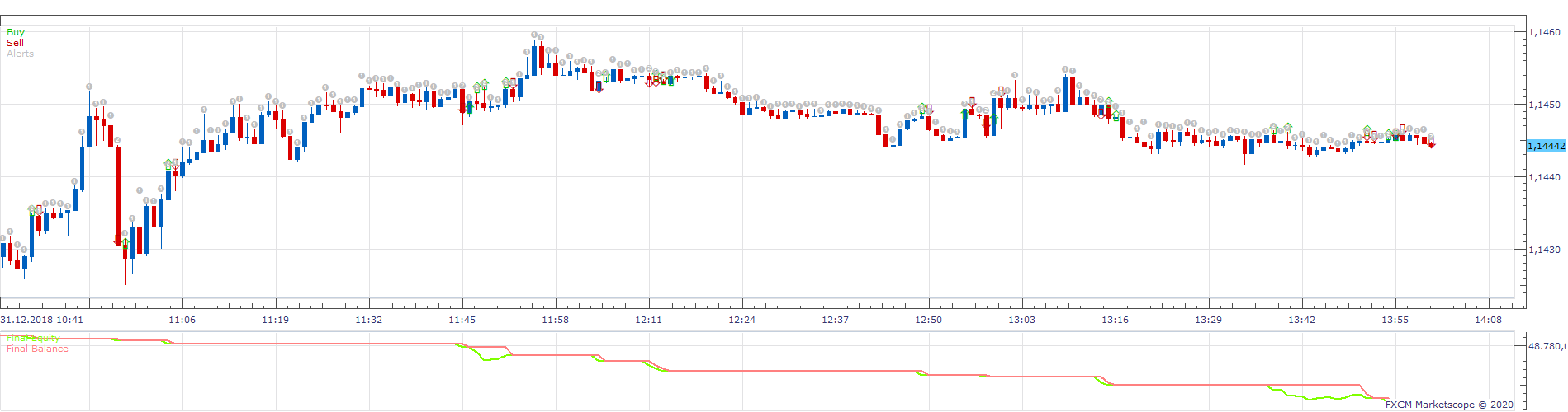 EURUSD m1 (05-08-2020 1004).png