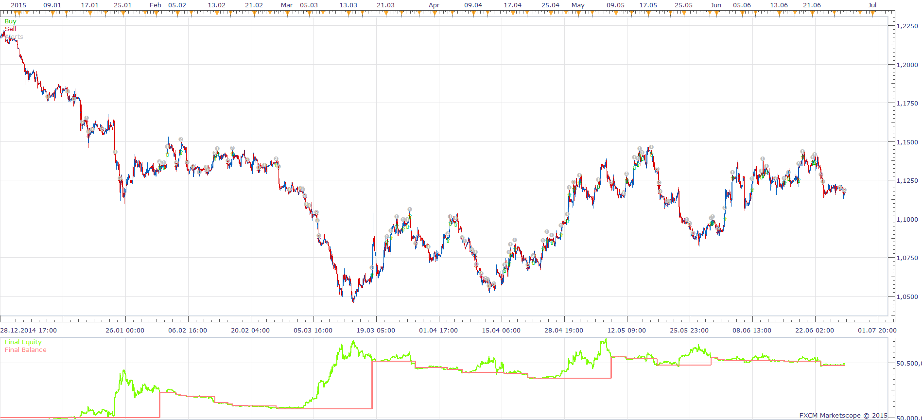 STOCH BB RSI MA STRATEGY.png