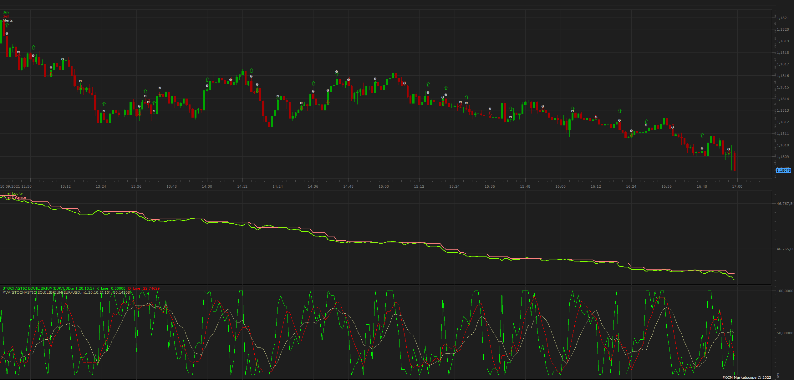 EURUSD m1 (06-22-2022 0914).png
