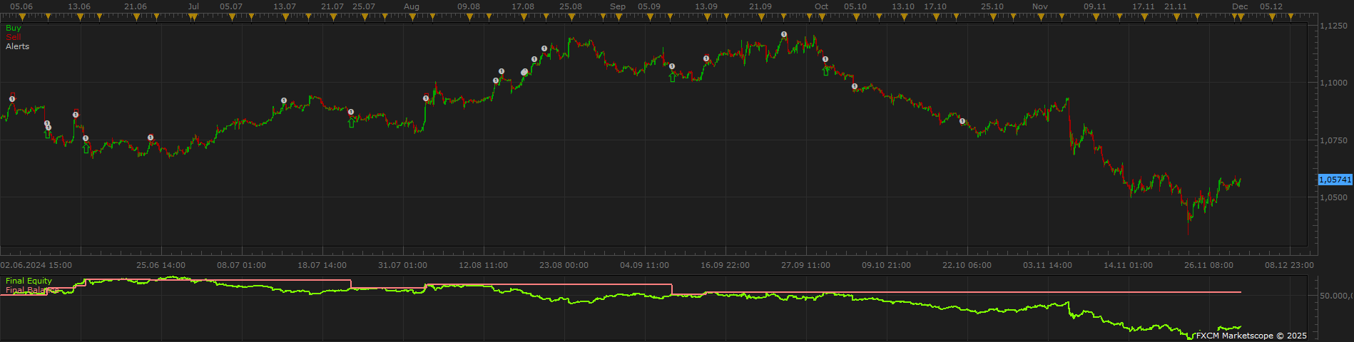 EURUSD H1 (03-13-2025 1107).png