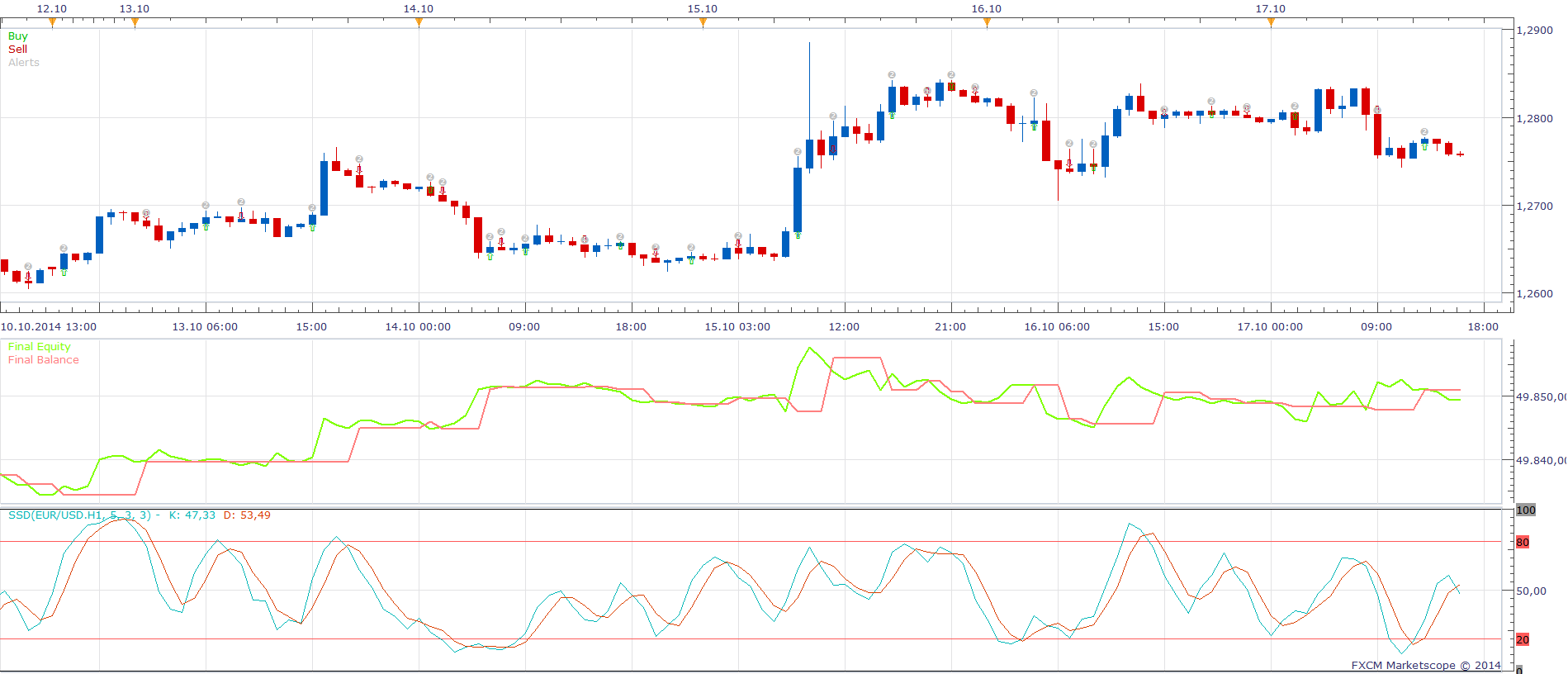 Stochastic Slow Strategy.png