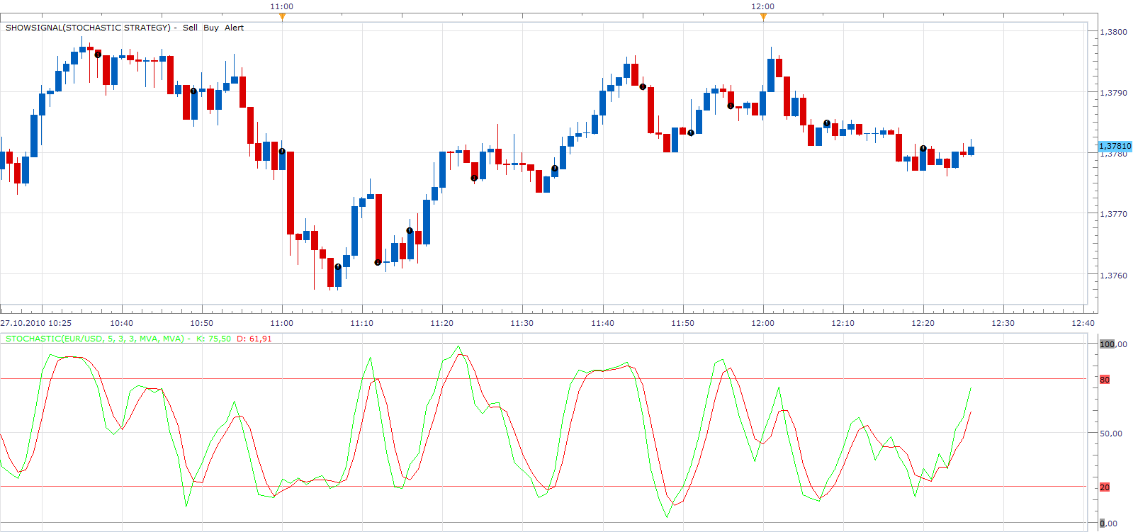 Stochastic Strategy.png