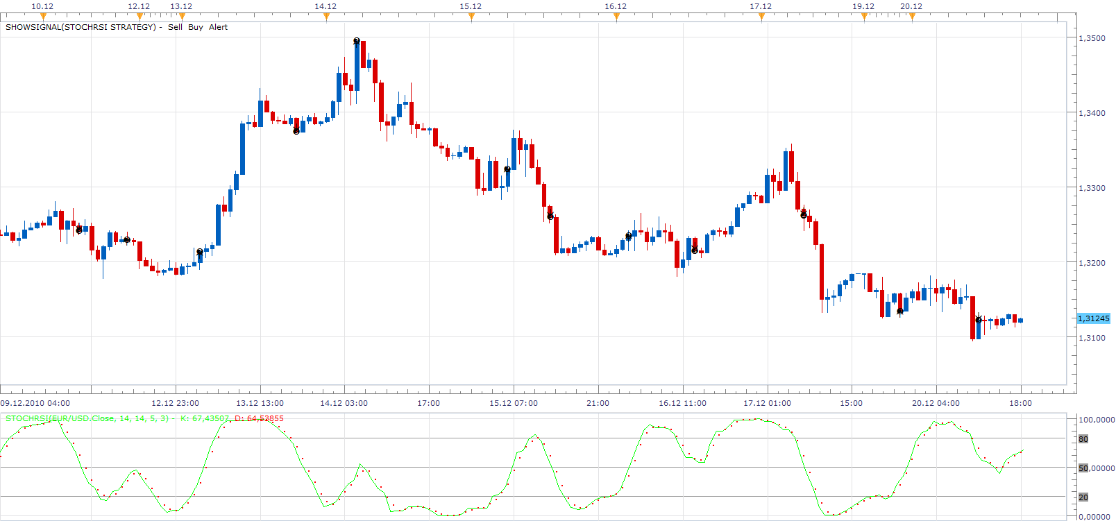 StochRSI Strategy.png