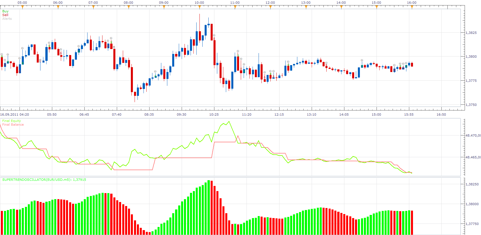 Super Trend Oscillator Strategy.png