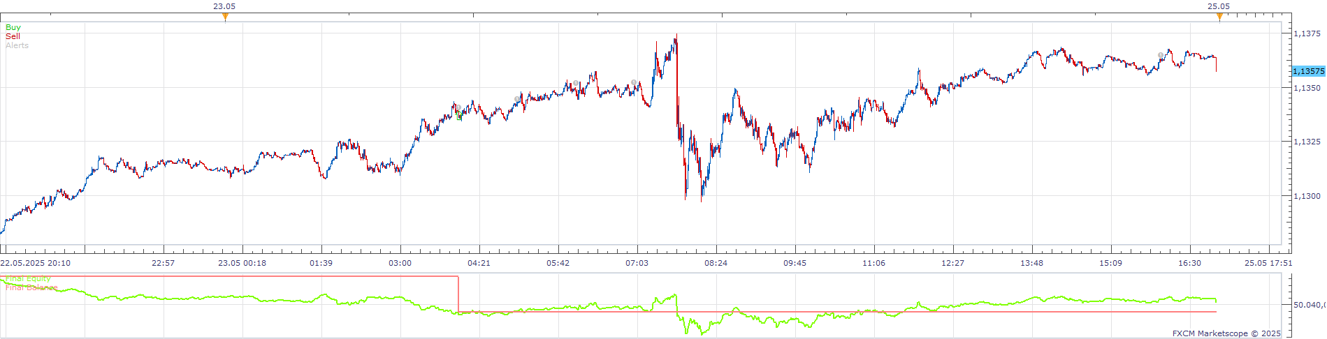 EURUSD m1 (06-05-2025 1419).png