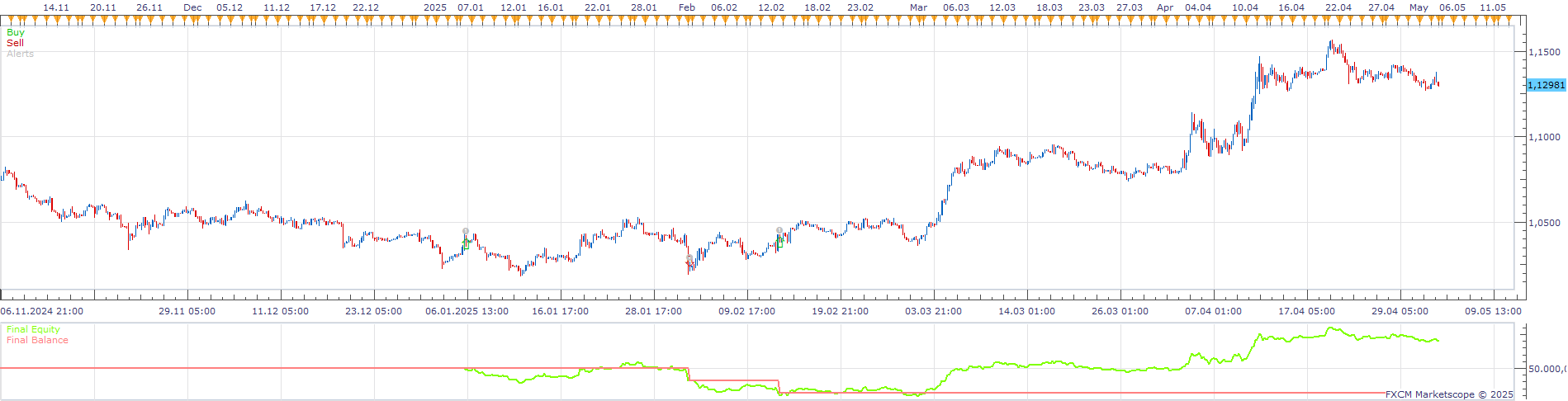 EURUSD H4 (11-22-2025 2201).png