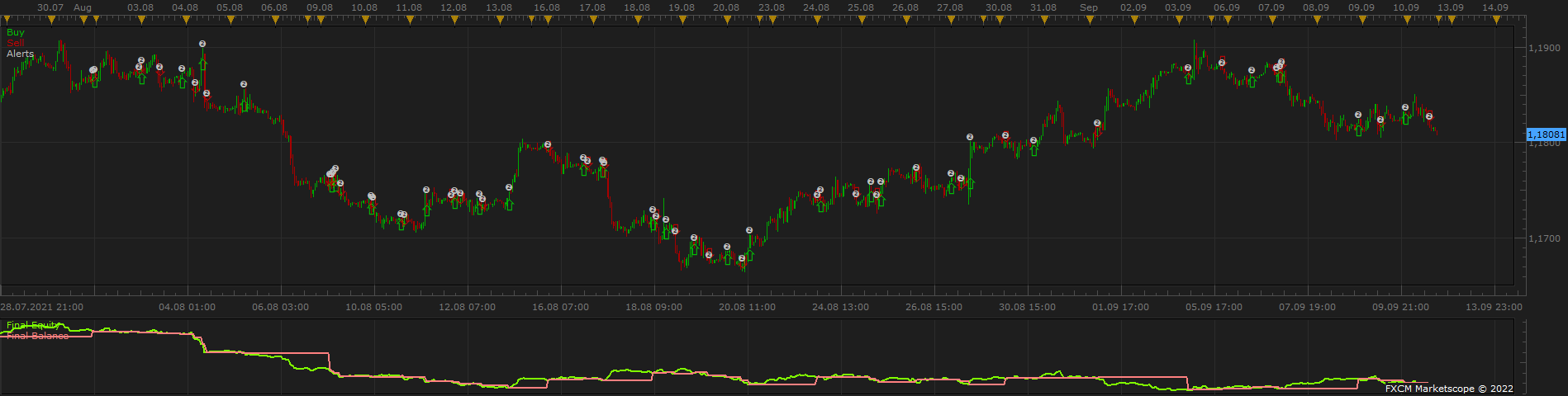 EURUSD H1 (08-31-2022 1808).png