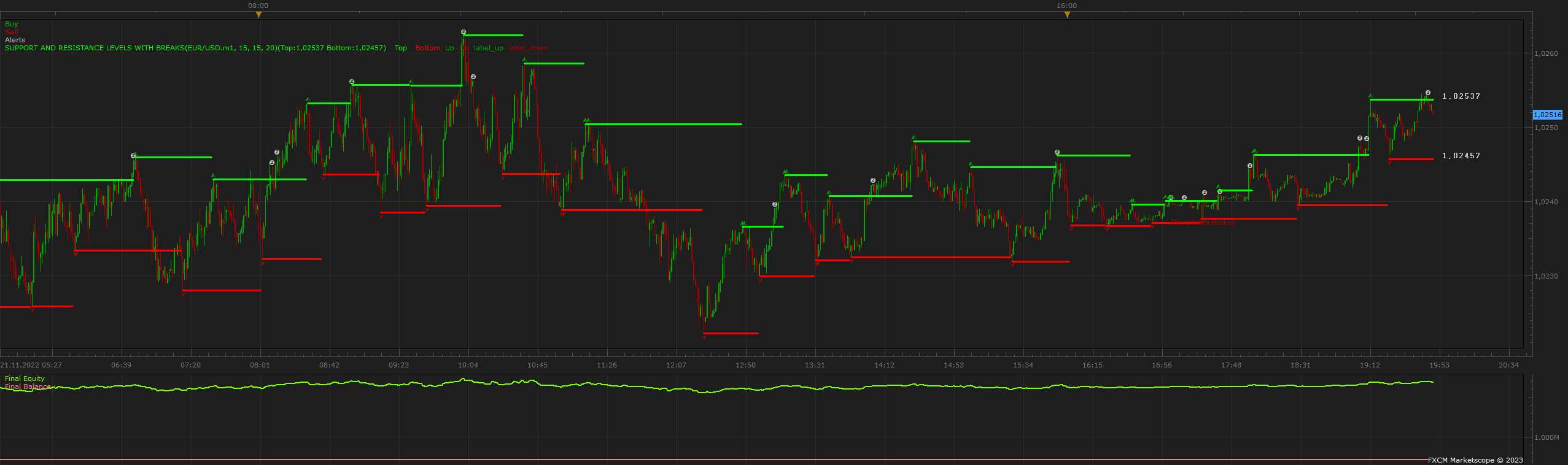 EURUSD m1 (03-29-2023 1302).png