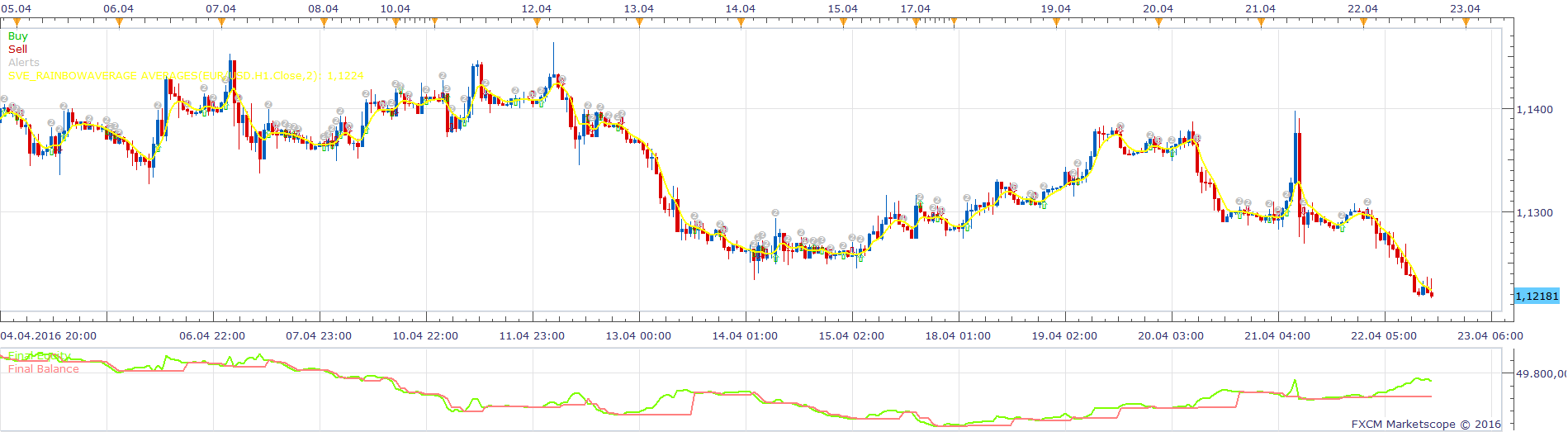 EURUSD H1 (05-01-2016 1320).png
