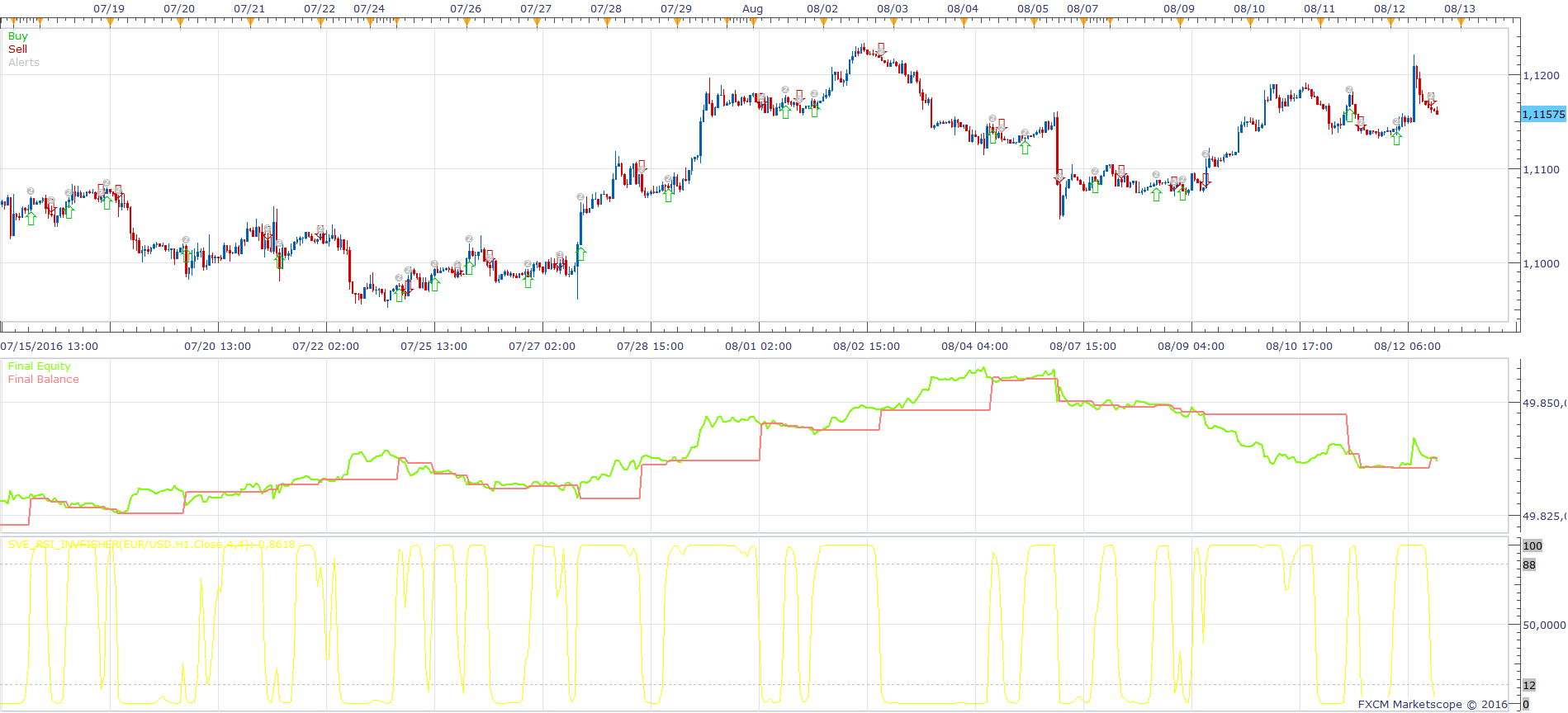 EURUSD H1 (09-23-2016 1141).png