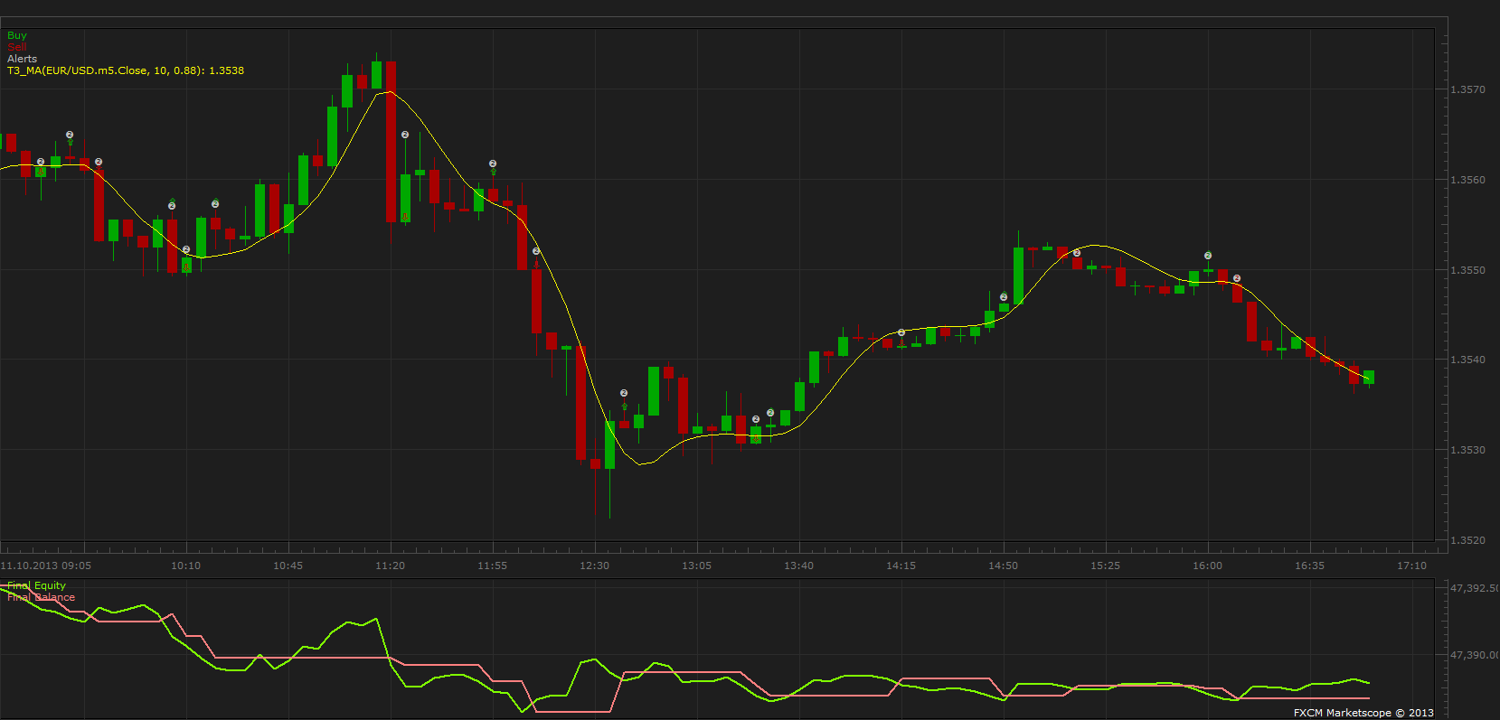 T3 moving average Strategy.png