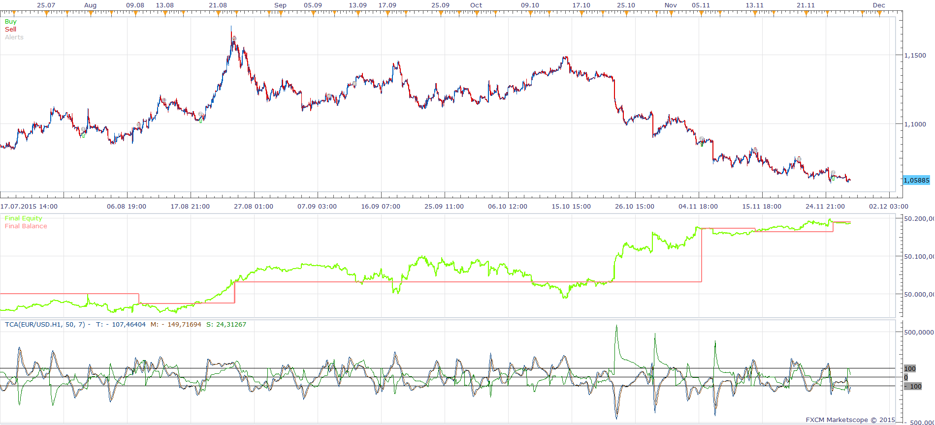 EURUSD H1 (12-04-2015 1221).png