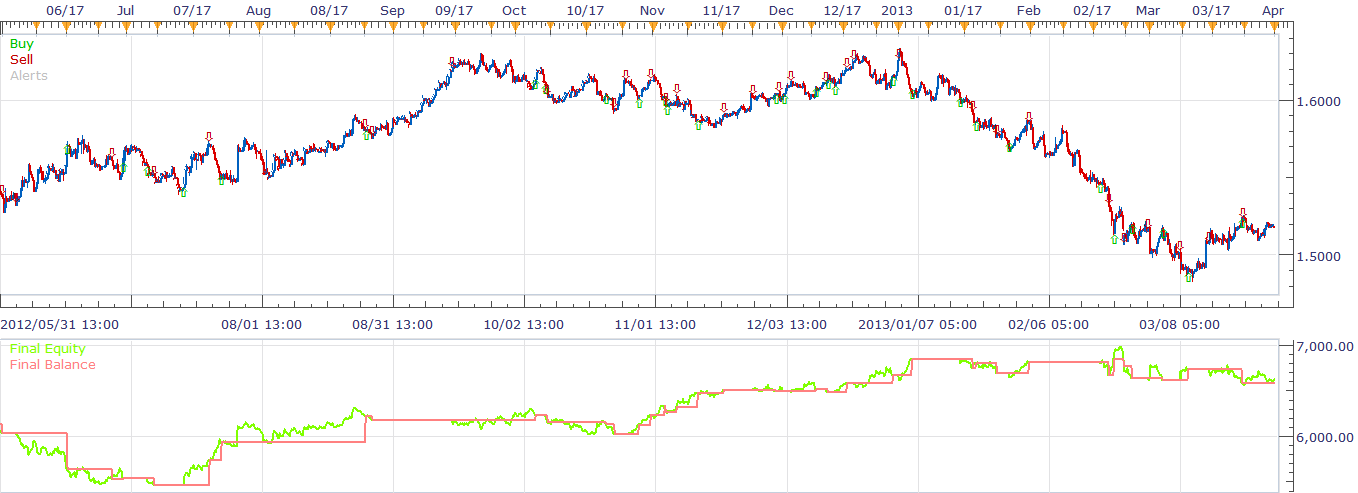 TDA_GBP_H4_0331.png