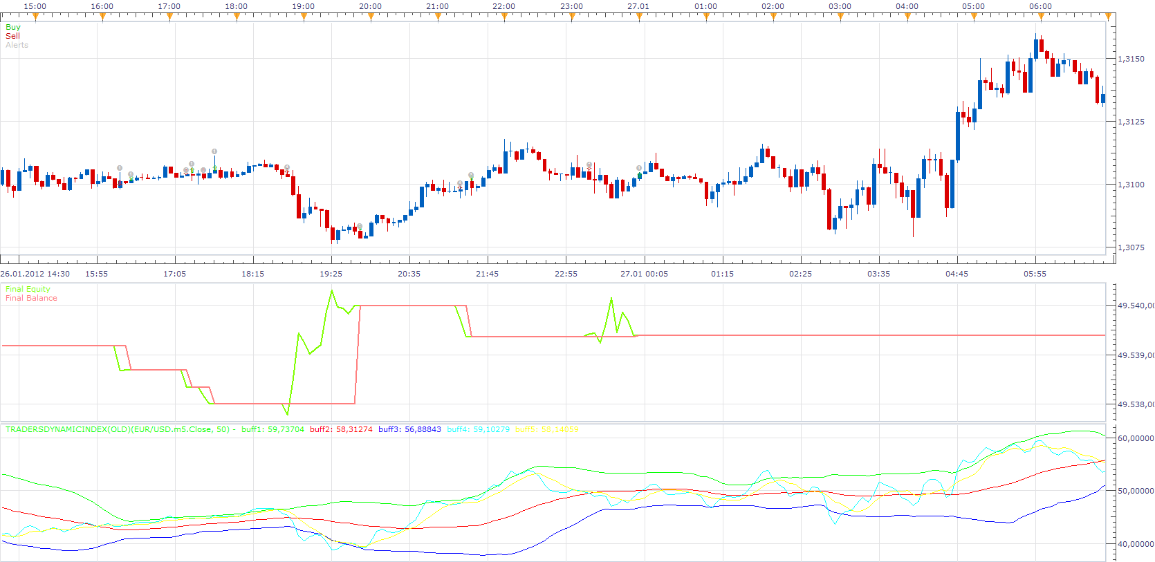 TradersDynamicIndex(Old).png