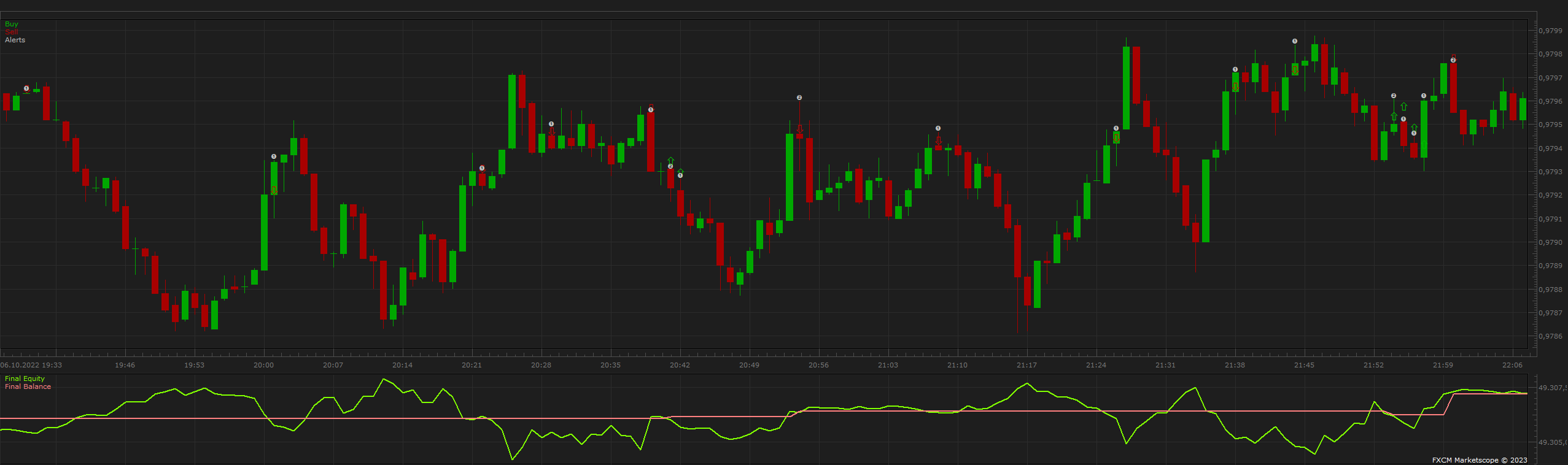 EURUSD m1 (01-10-2023 1418).png