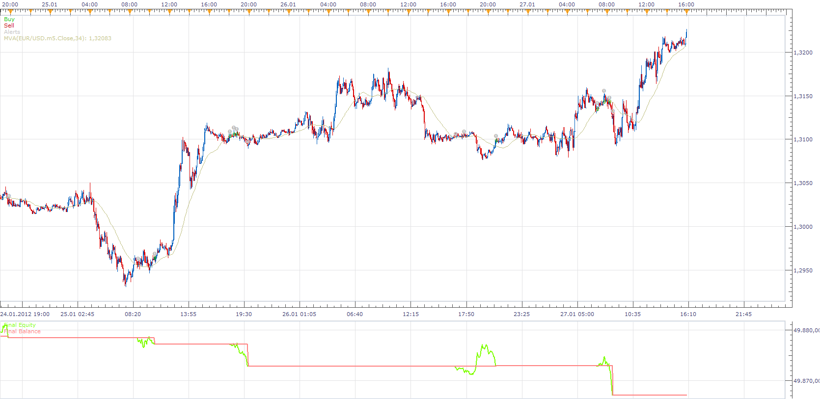 Three MA_Price_ATR Strategy.png