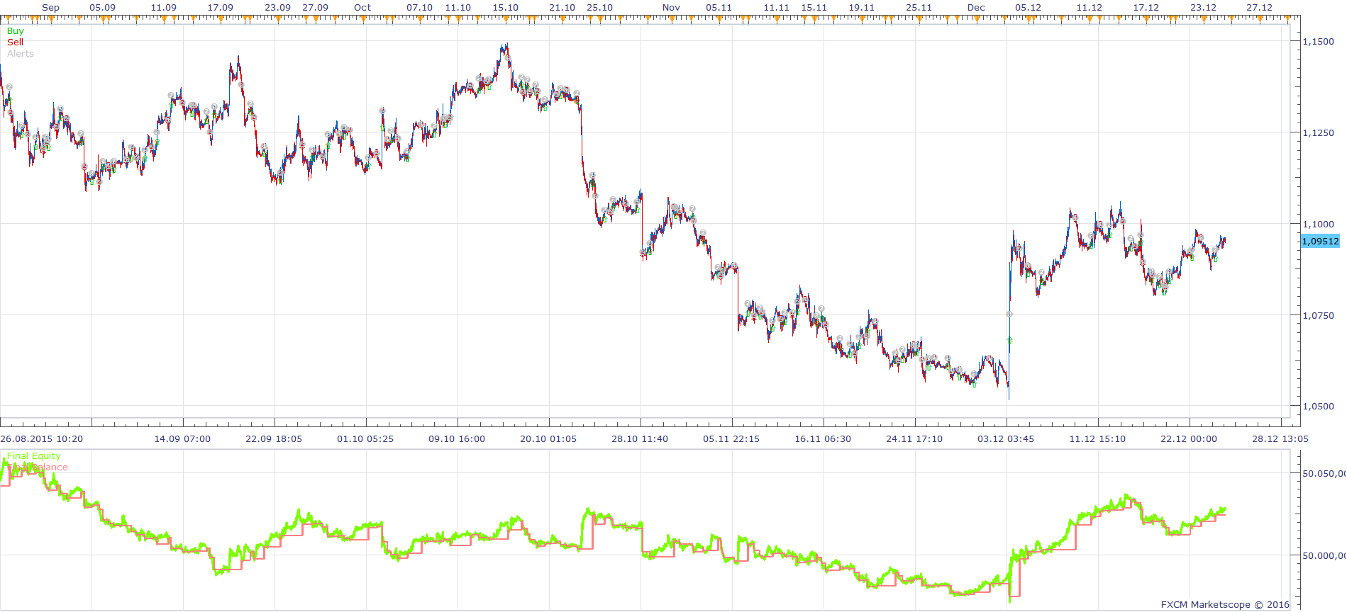 EURUSD m5 (03-21-2016 1052).png