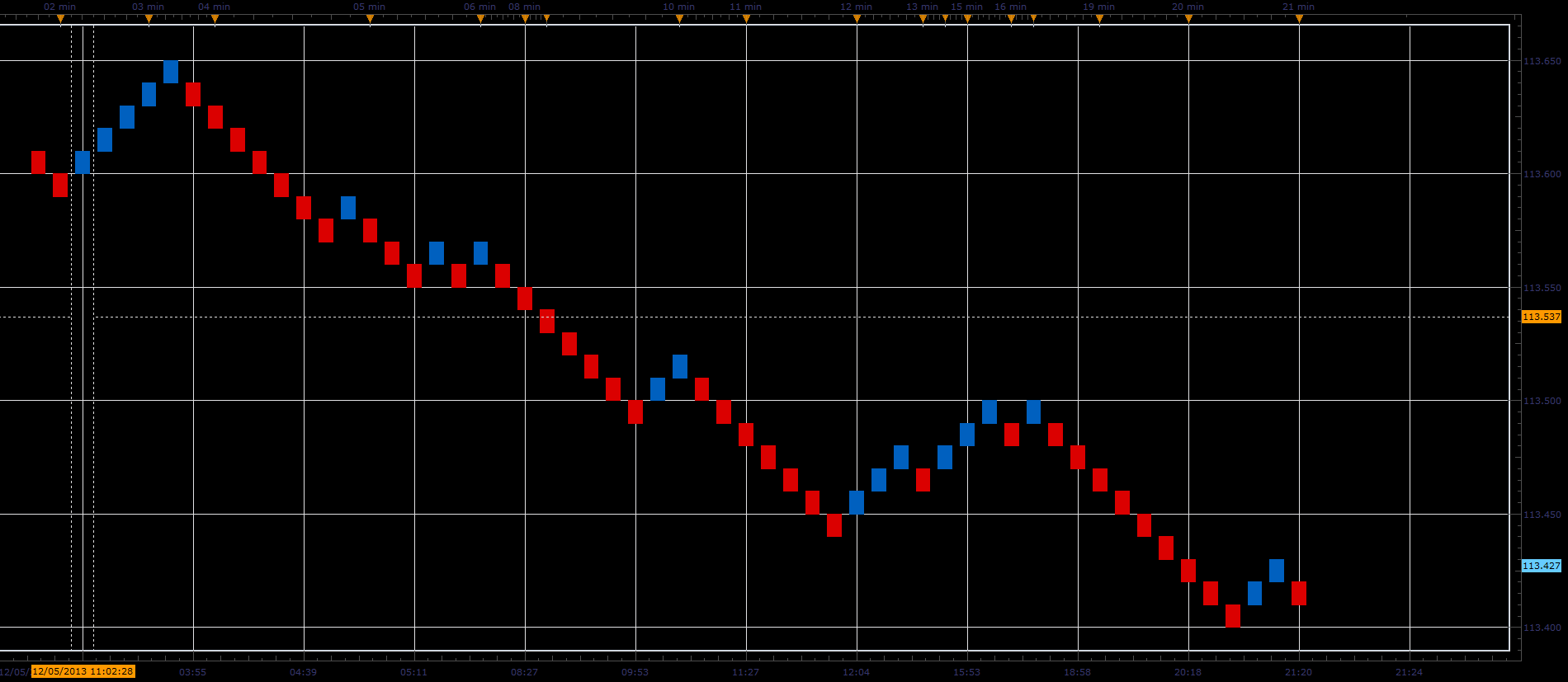 Tick_Renko_Candles.PNG