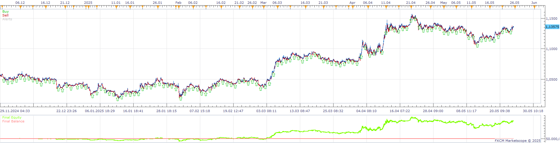 EURUSD m1 (06-05-2025 2229).png