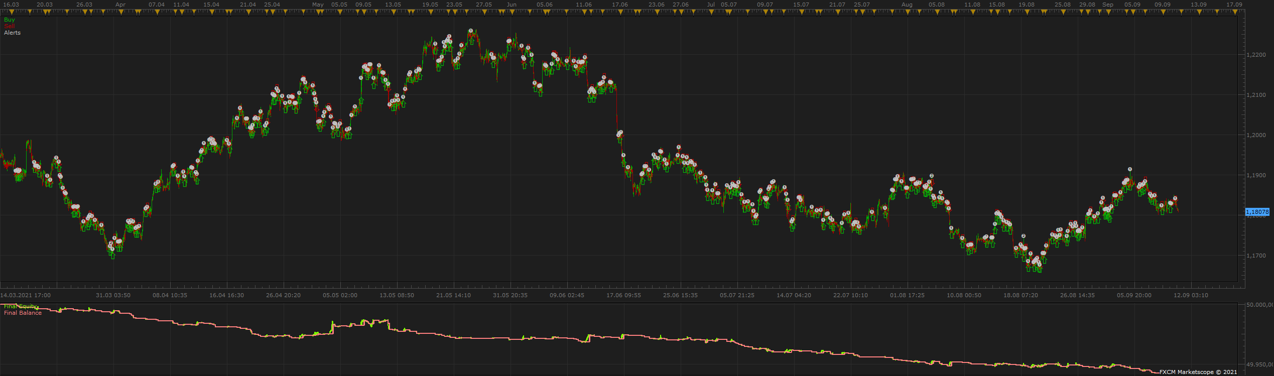 EURUSD m5 (09-22-2021 2113).png