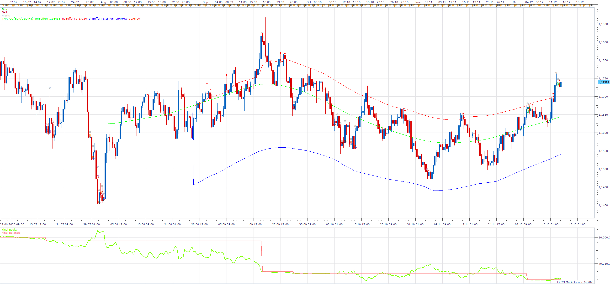 EURUSD H8 (12-16-2025 1444).png
