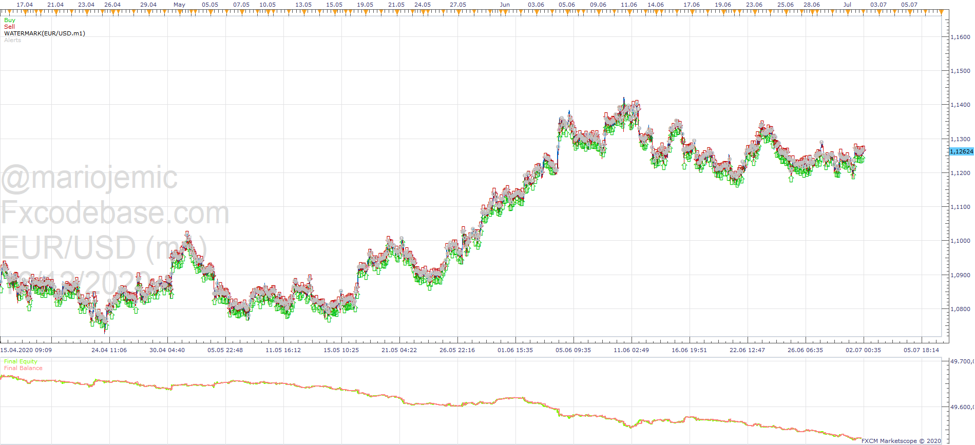 EURUSD m1 (12-16-2020 1621).png