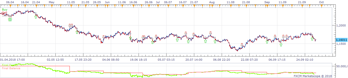 EURUSD m5 (10-31-2018 0917).png