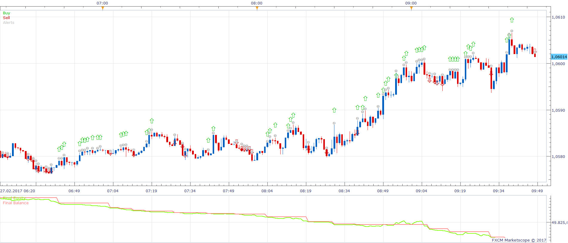 EURUSD m1 (08-29-2017 1152).png