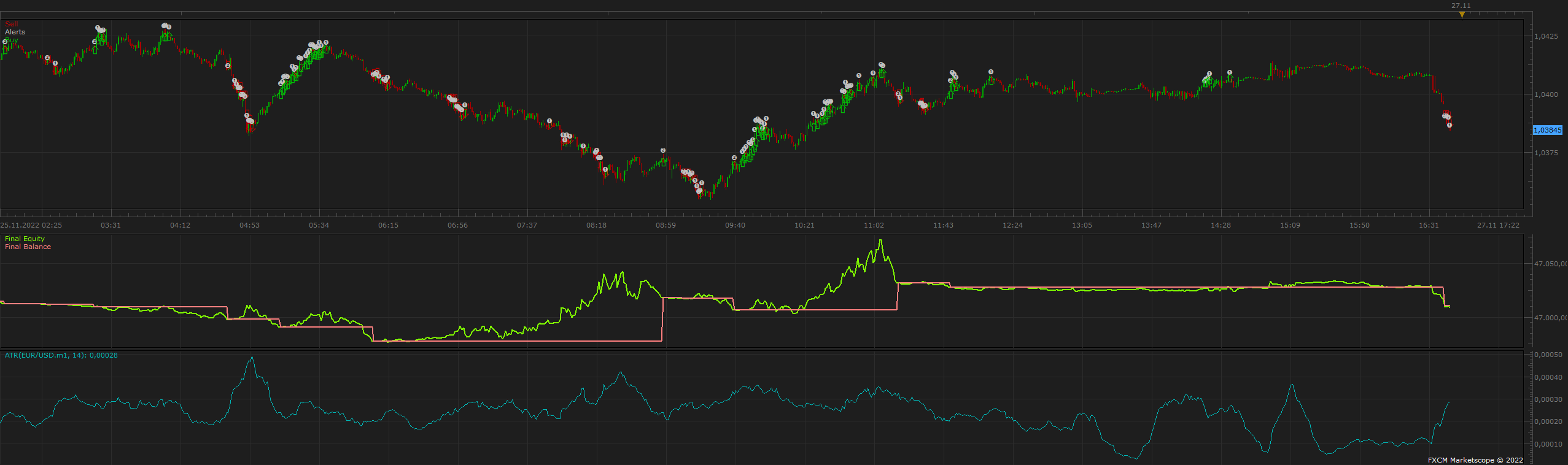 EURUSD m1 (12-26-2022 1203).png