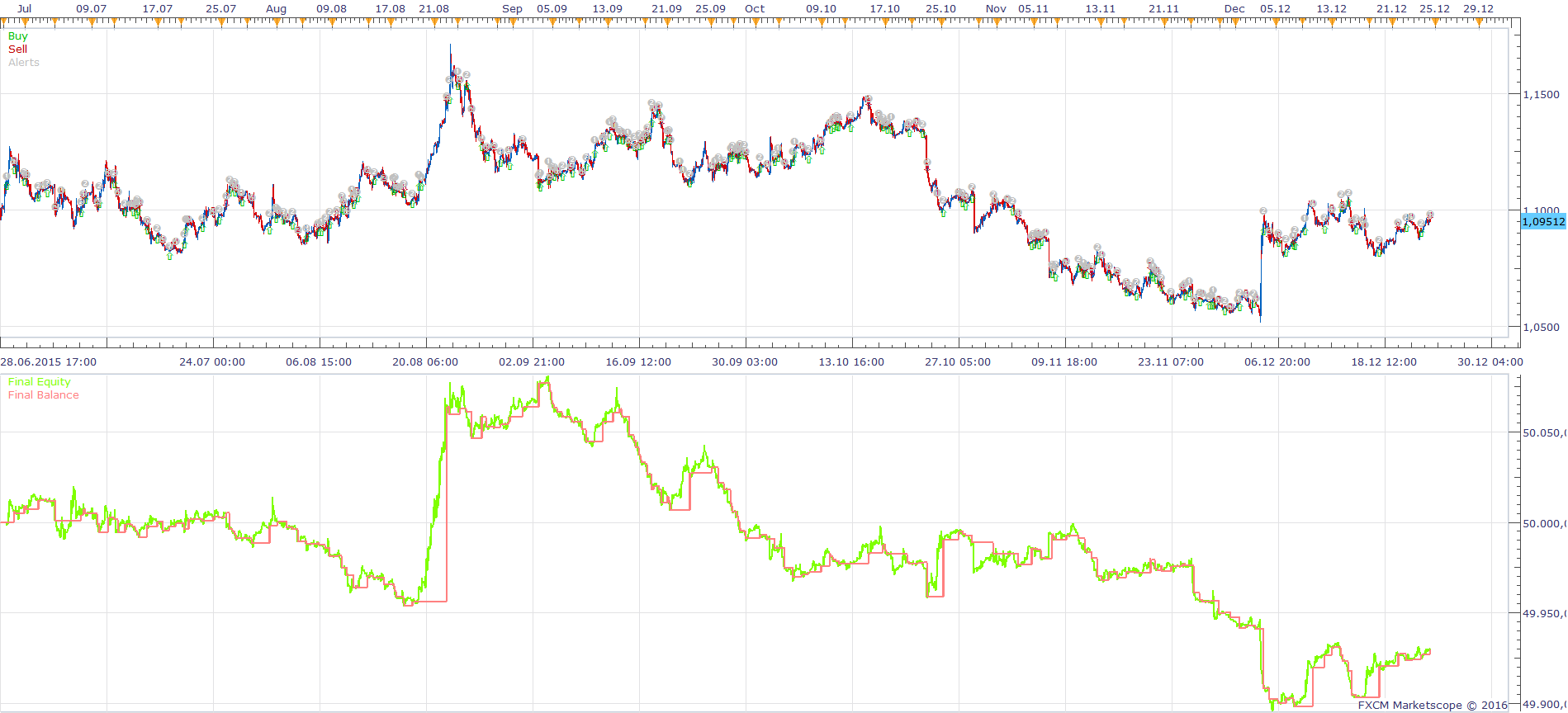 EURUSD H1 (02-29-2016 1235).png