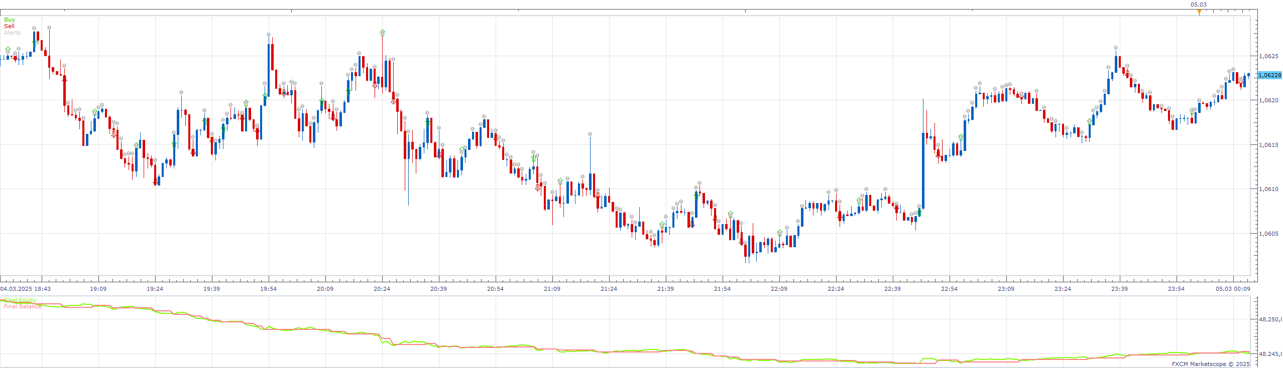 EURUSD m1 (06-05-2025 1259).png