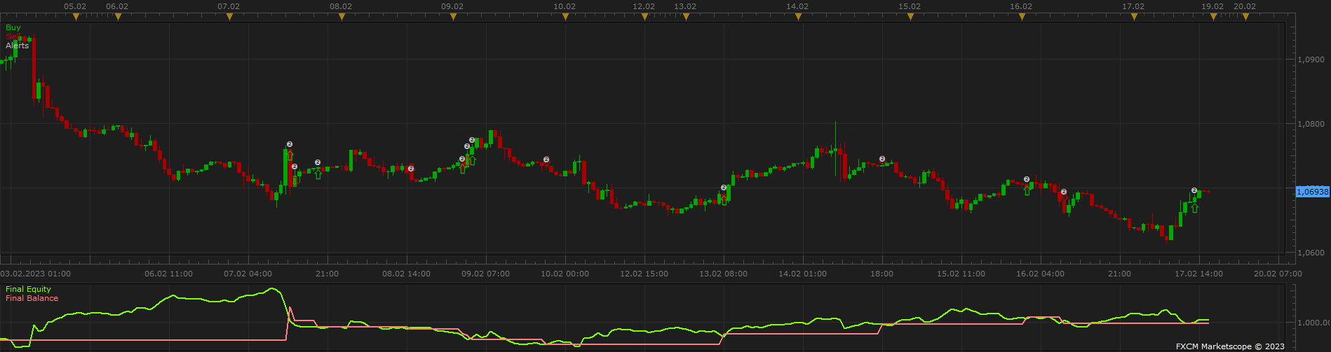 EURUSD H1 (04-13-2023 1623).png