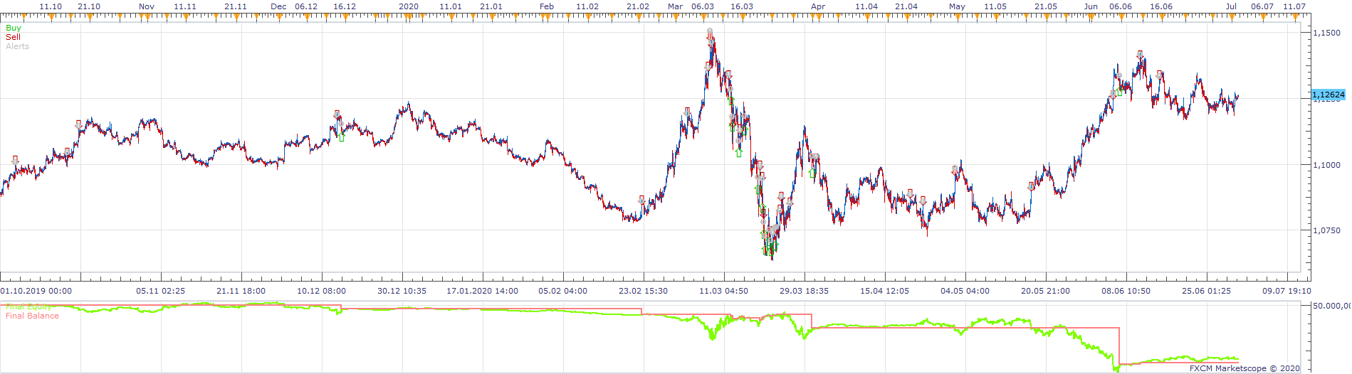 EURUSD m5 (12-16-2020 1559).png