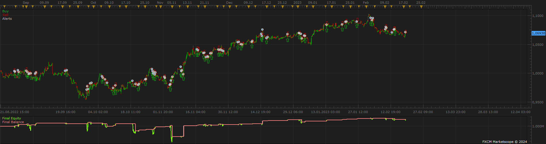 EURUSD H1 (03-16-2024 2204).png
