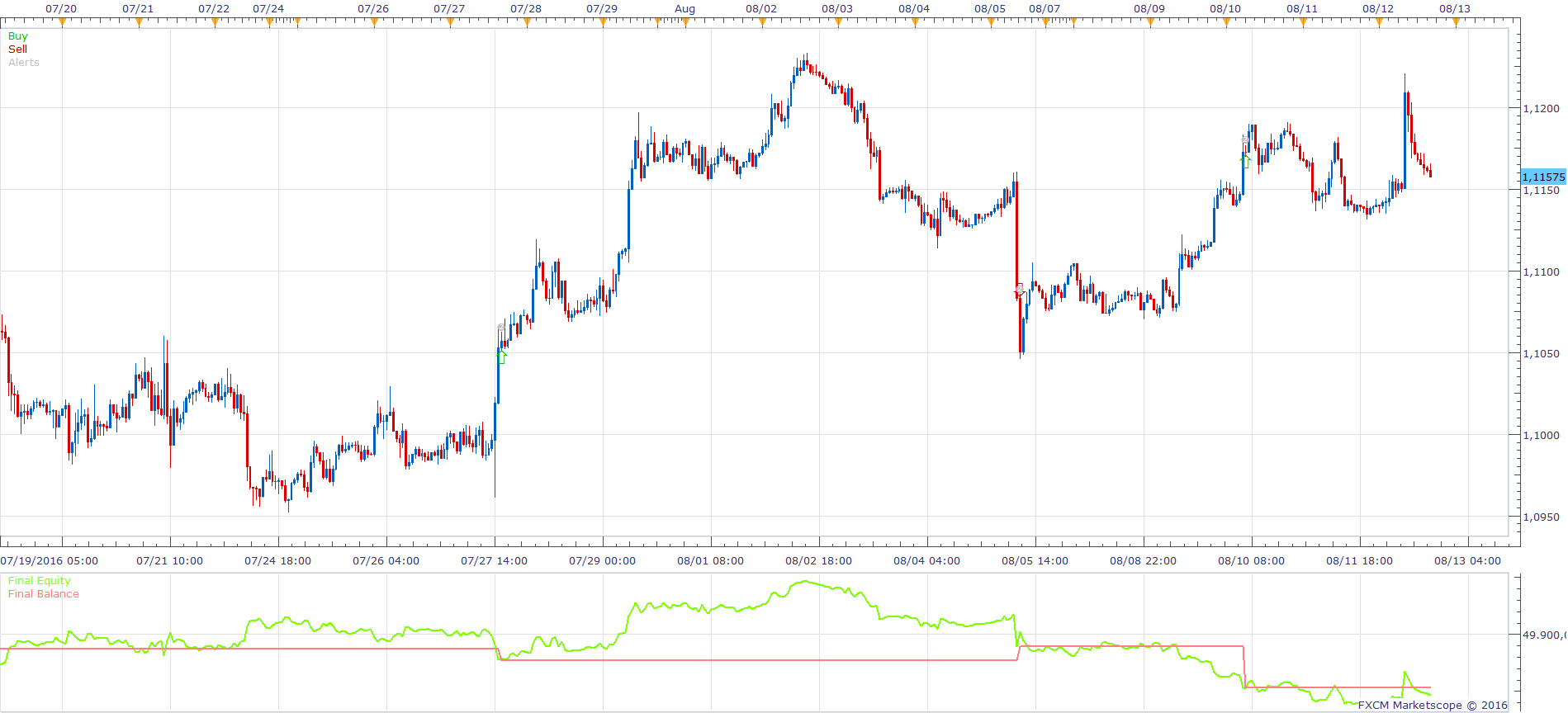 EURUSD H1 (09-05-2016 1136).png