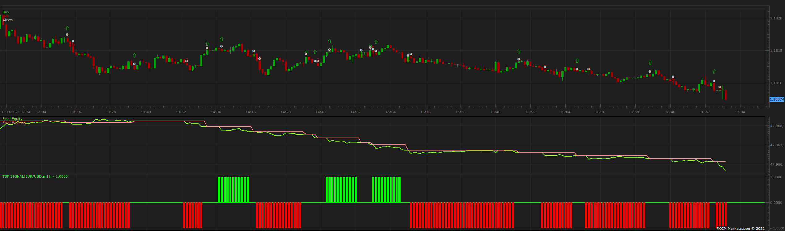 EURUSD m1 (07-03-2022 0910).png