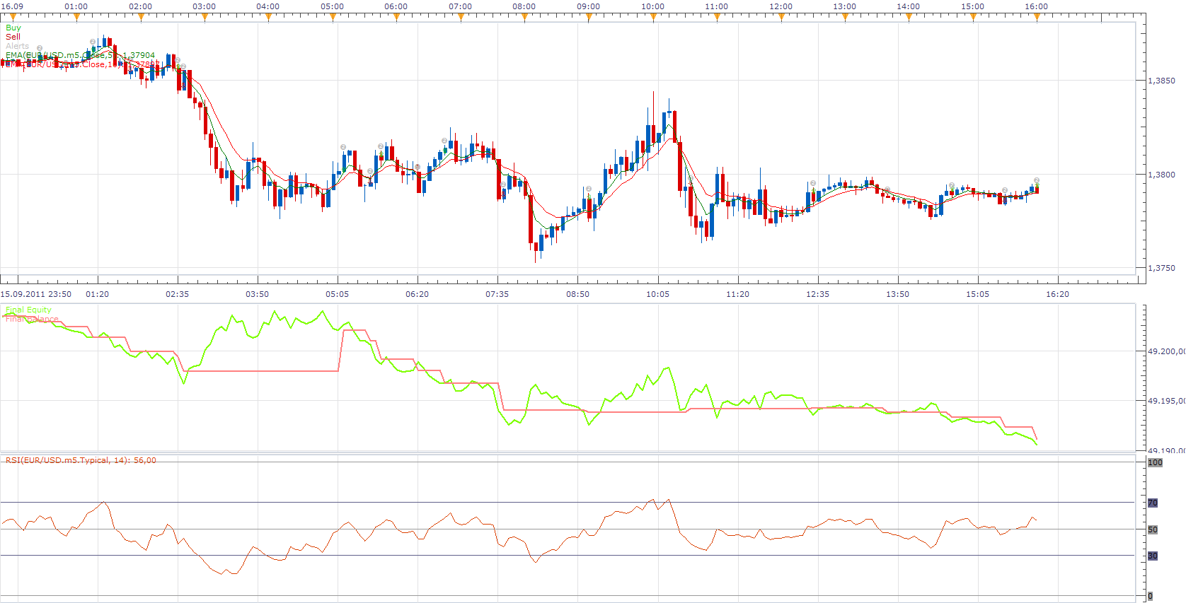 Two EMA RSI Strategy.png