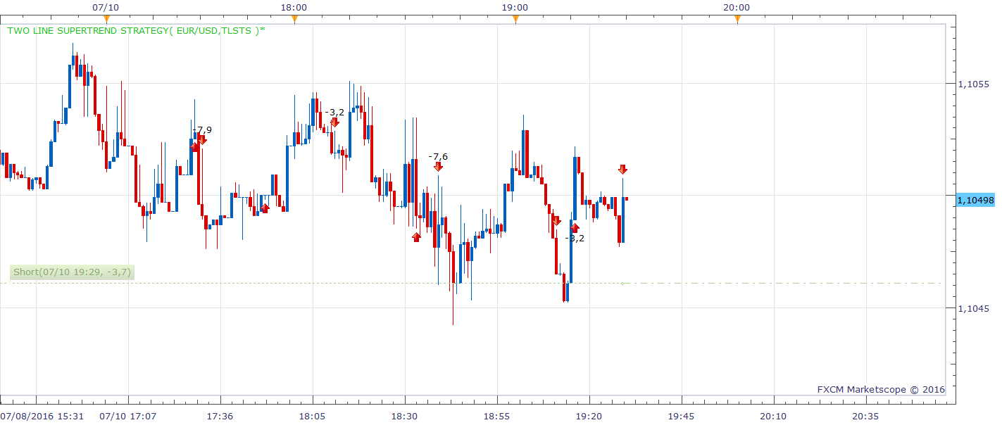 EURUSD m1 (07-11-2016 0130).png